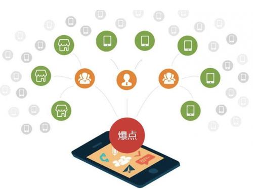 淇县为什么越来越多的企业通过软文营销来引流